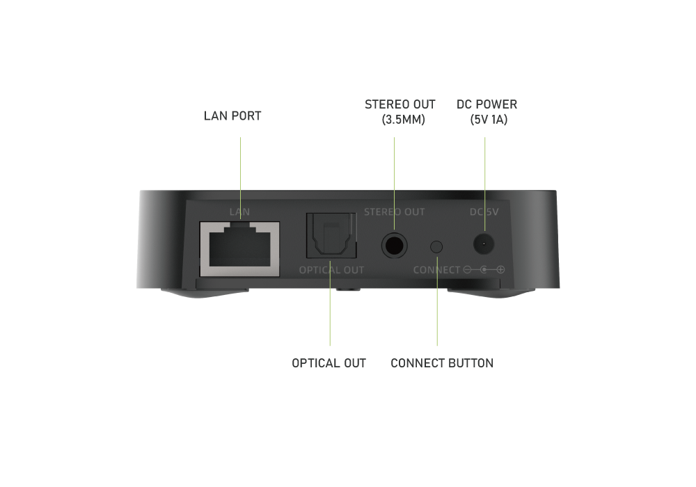 IEAST Audiocast AMP50 Airplay WiFi & Bluetooth 5.0 Audio Receiver