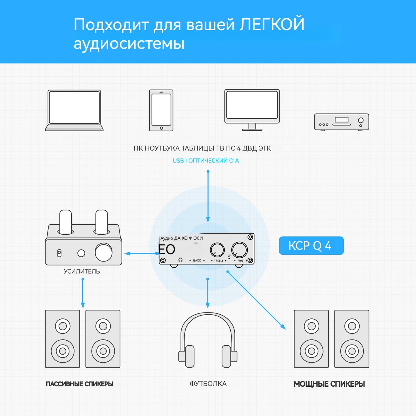 Fosi Audio Q4 USB DAC & Headphone Amplifier for Gaming and Desktop Audio