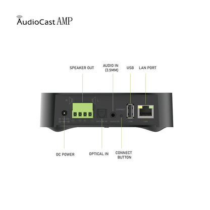 IEAST Audiocast AMP50 Airplay WiFi & Bluetooth 5.0 Audio Receiver