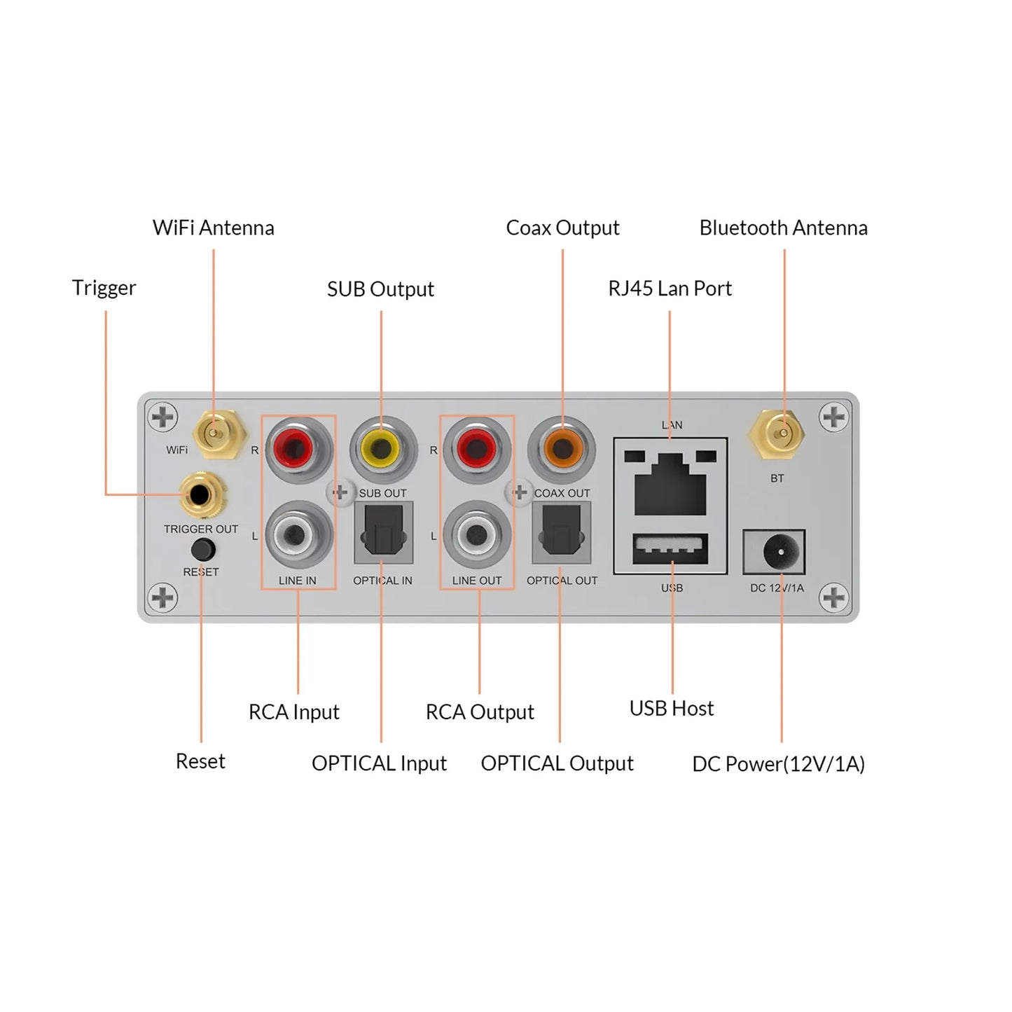 S50 Pro+ Wireless Stereo Preamp With aptX HD & ESS 9023 DAC