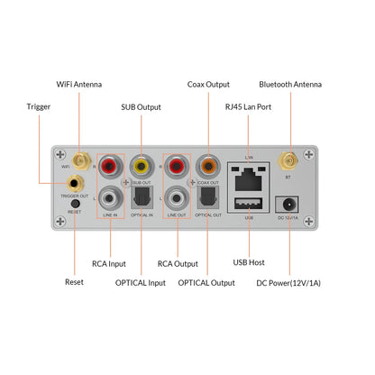 S50 Pro+ Wireless Stereo Preamp With aptX HD & ESS 9023 DAC