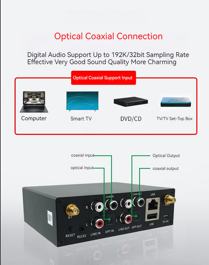 WR30 wireless WIFI Bluetooth audio receiver lossless decoding playback